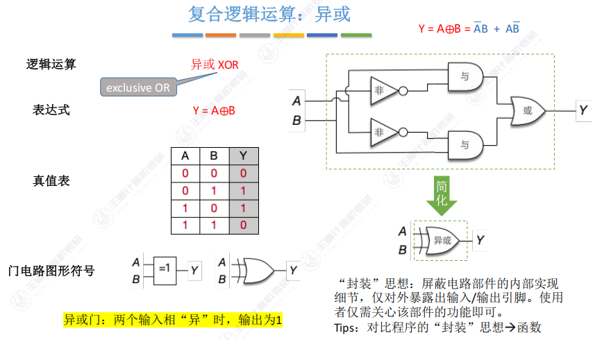 第二章 02数据的表示和运算