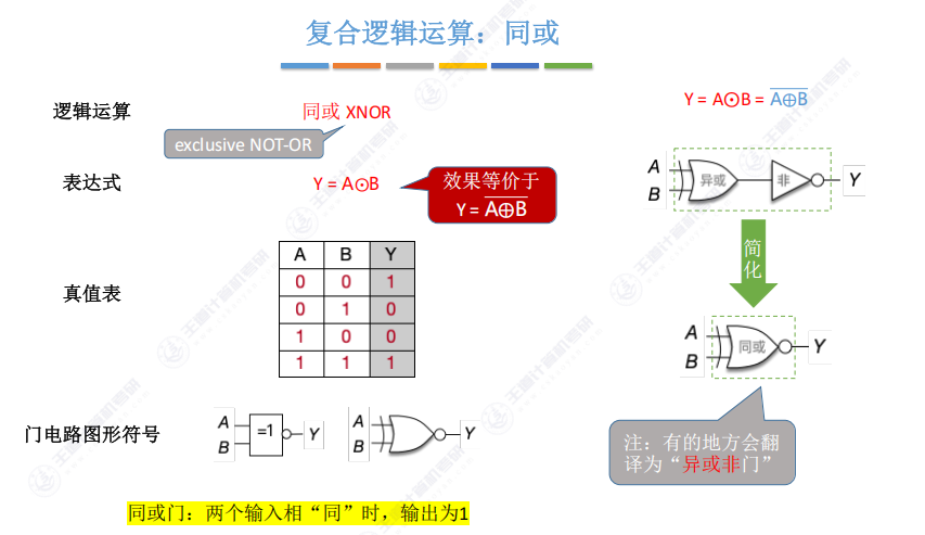 第二章 02数据的表示和运算
