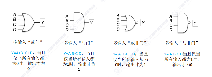 第二章 02数据的表示和运算