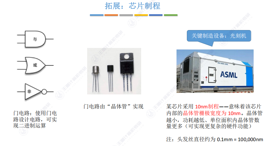 第二章 02数据的表示和运算