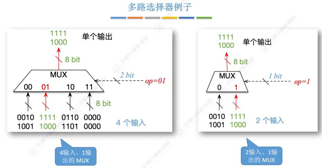第二章 02数据的表示和运算