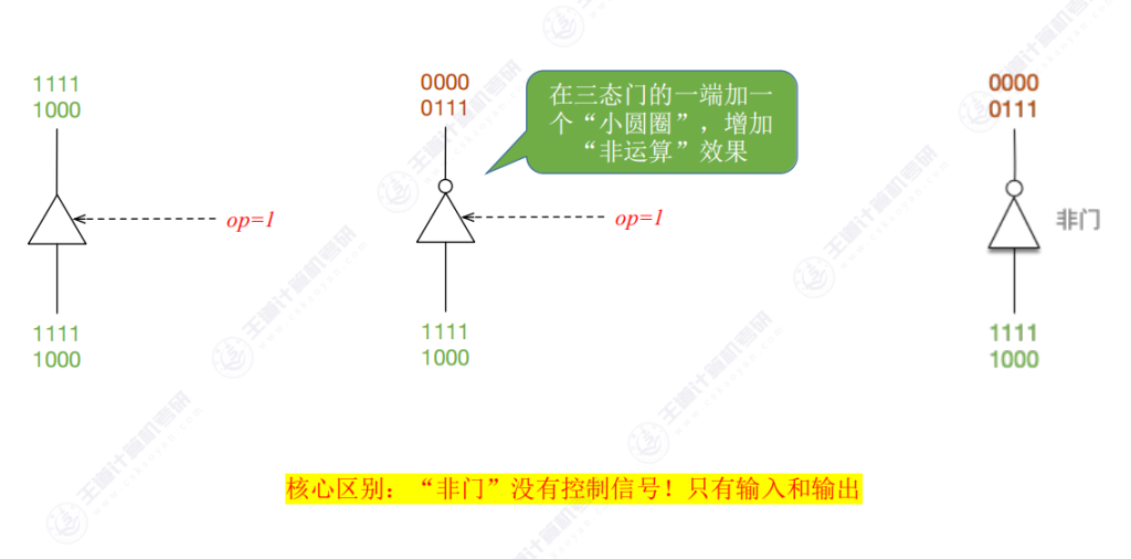 第二章 02数据的表示和运算