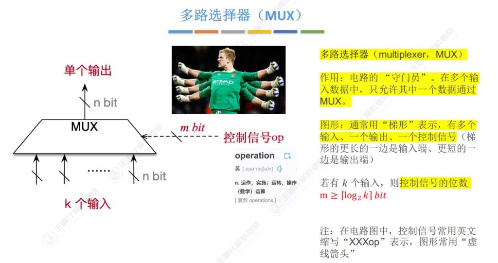 第二章 02数据的表示和运算