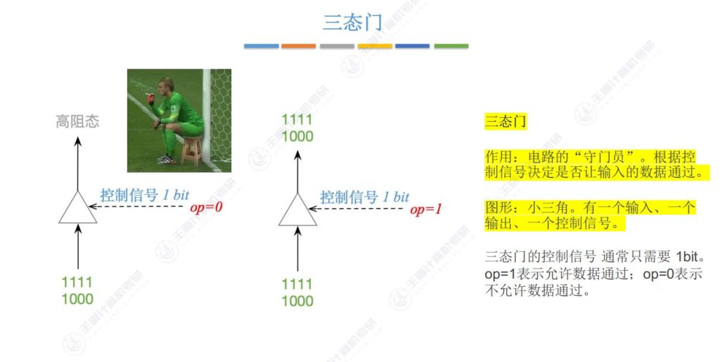 第二章 02数据的表示和运算