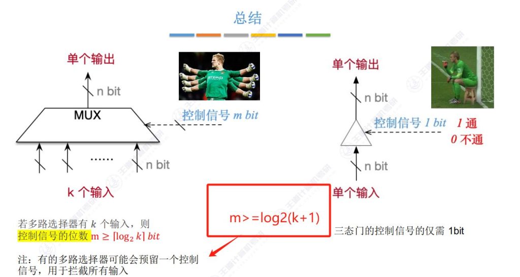第二章 02数据的表示和运算