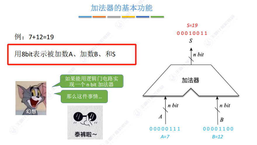 第二章 02数据的表示和运算