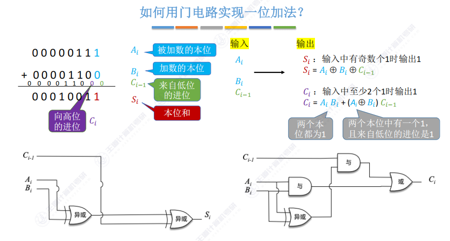 第二章 02数据的表示和运算