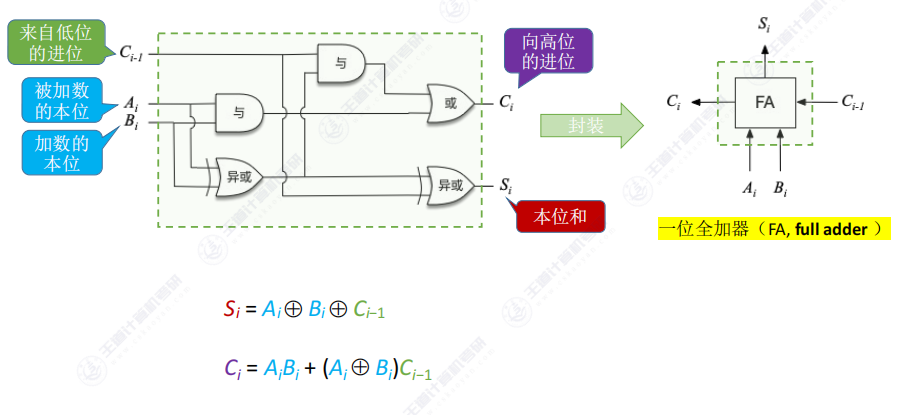 第二章 02数据的表示和运算