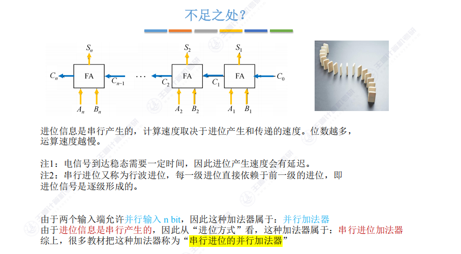 第二章 02数据的表示和运算
