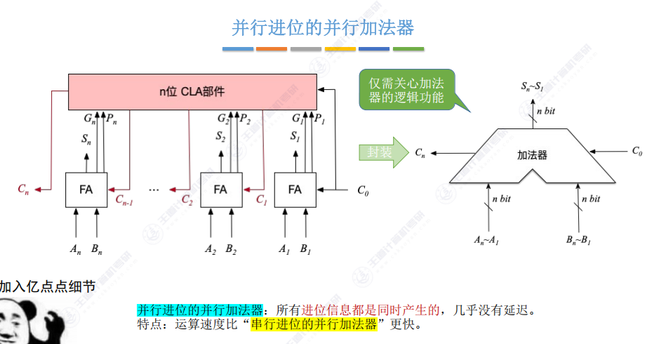 第二章 02数据的表示和运算