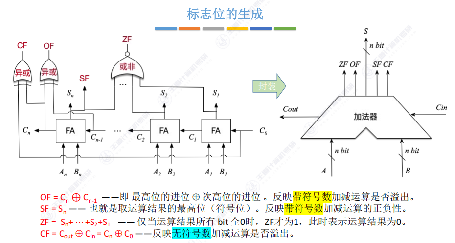 第二章 02数据的表示和运算