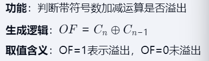 第二章 02数据的表示和运算