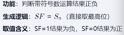第二章 02数据的表示和运算
