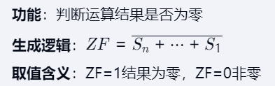 第二章 02数据的表示和运算