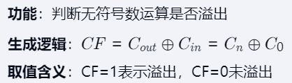 第二章 02数据的表示和运算