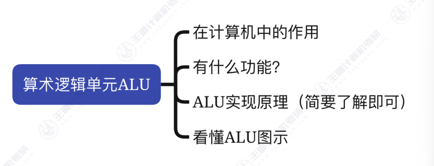 第二章 02数据的表示和运算