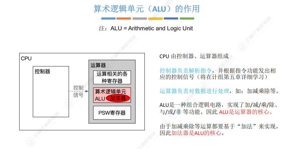 第二章 02数据的表示和运算