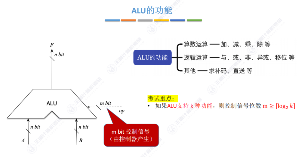 第二章 02数据的表示和运算