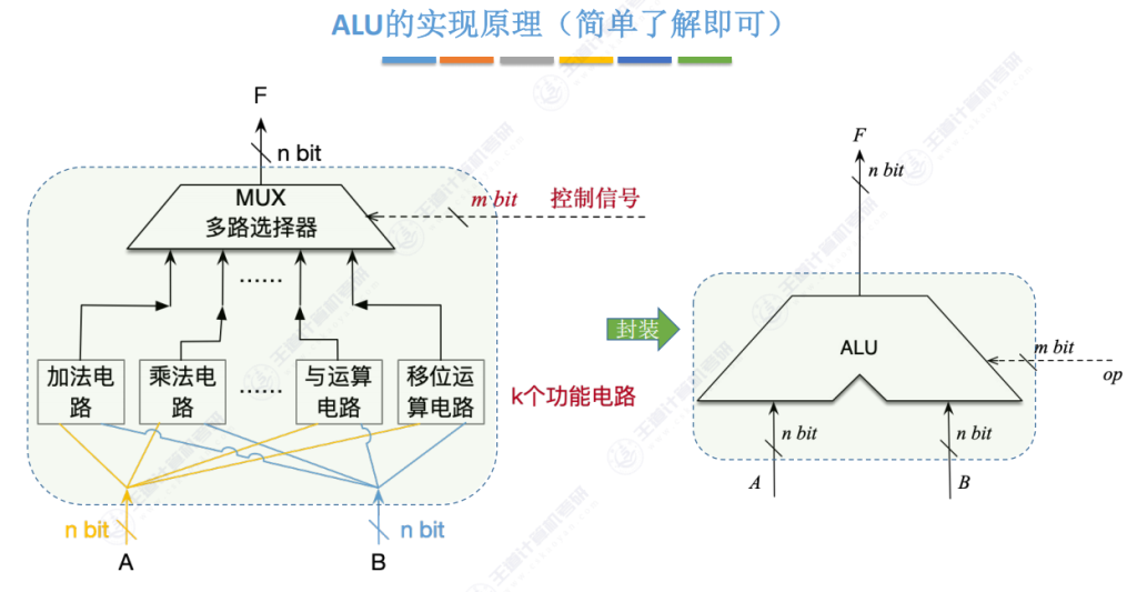 第二章 02数据的表示和运算