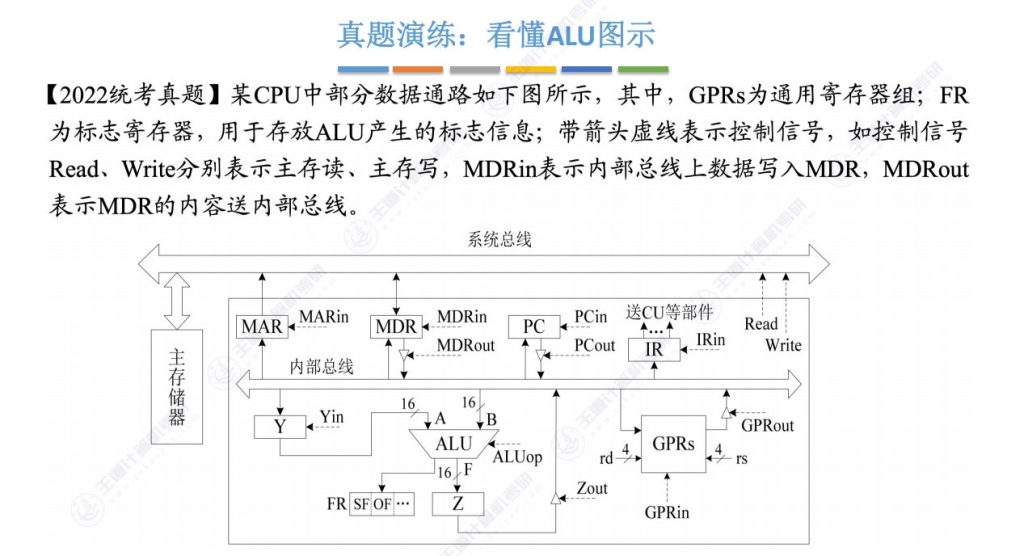 第二章 02数据的表示和运算