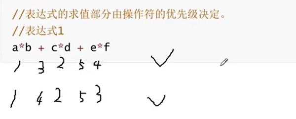 C语言初阶 - 操作符