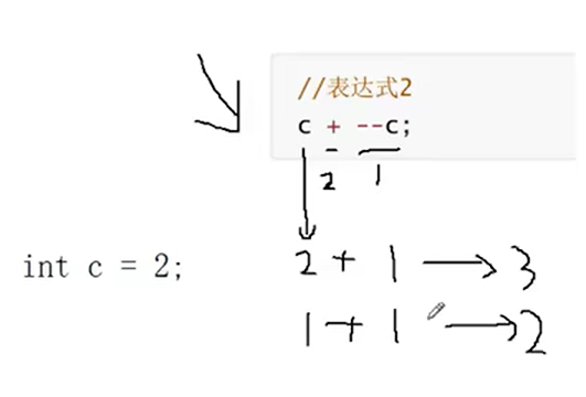 C语言初阶 - 操作符