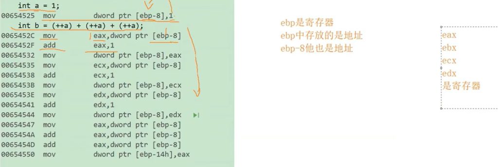 C语言初阶 - 操作符