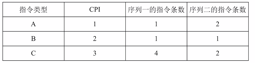 第一章 计算机系统概述习题集