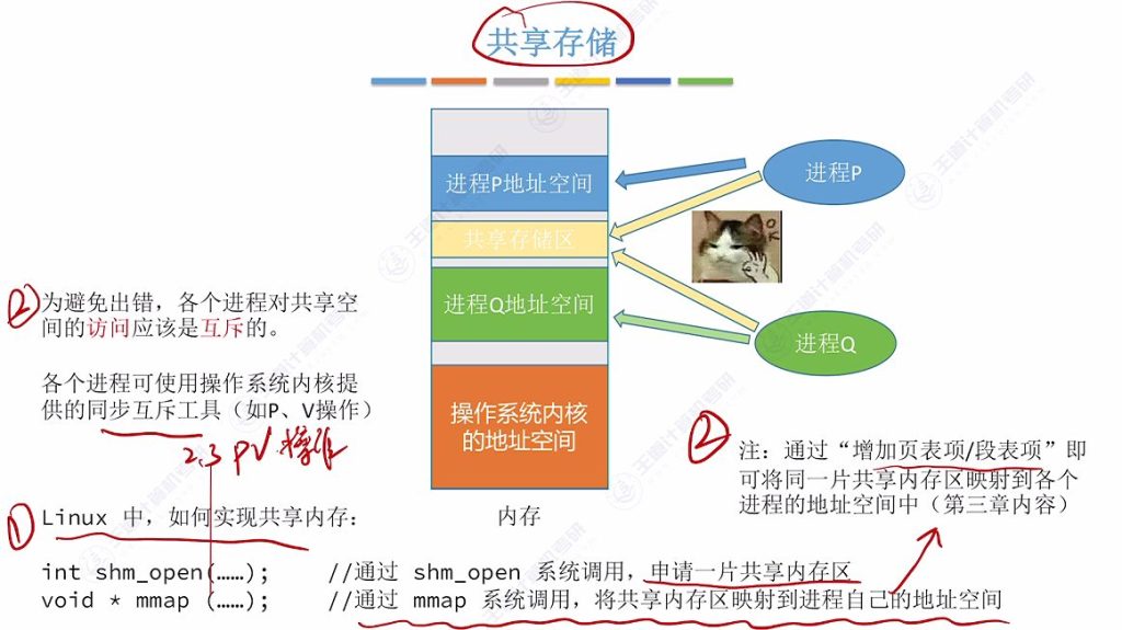第二章 01进程与线程（王道）