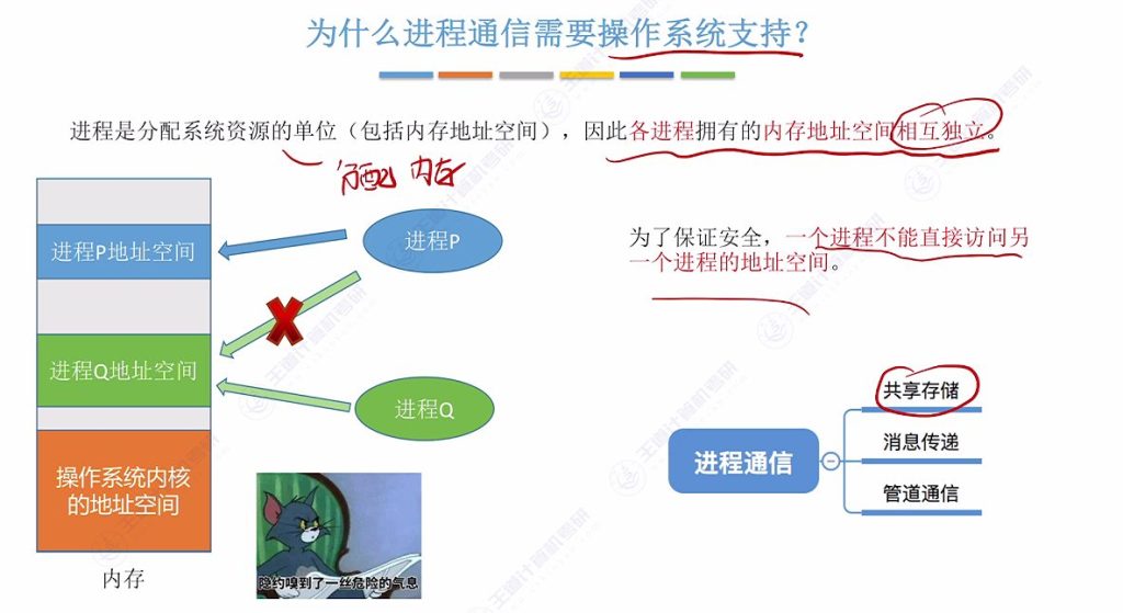 第二章 01进程与线程（王道）