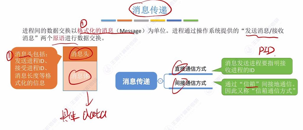 第二章 01进程与线程（王道）