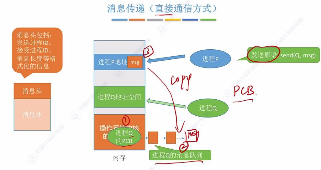 第二章 01进程与线程（王道）