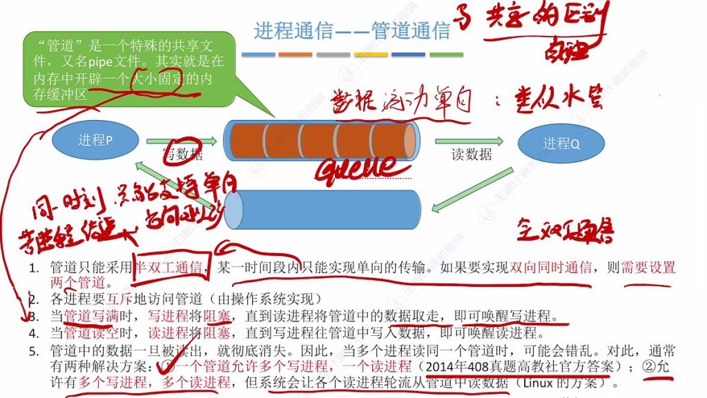 第二章 01进程与线程（王道）