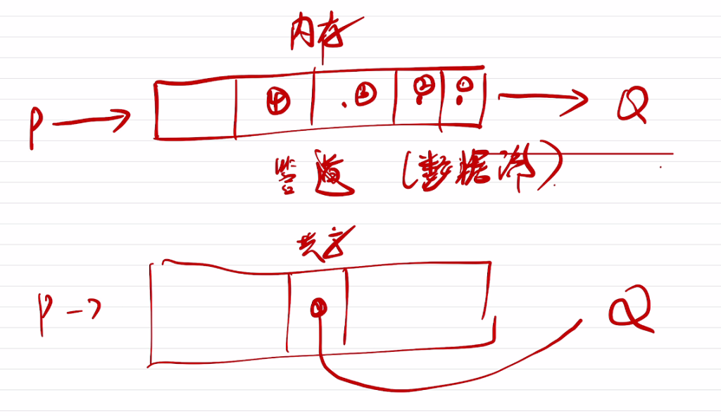 第二章 01进程与线程（王道）