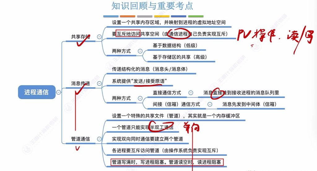 第二章 01进程与线程（王道）