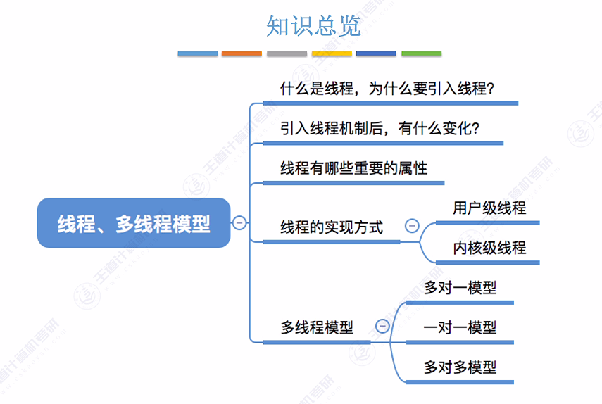 第二章 01进程与线程（王道）