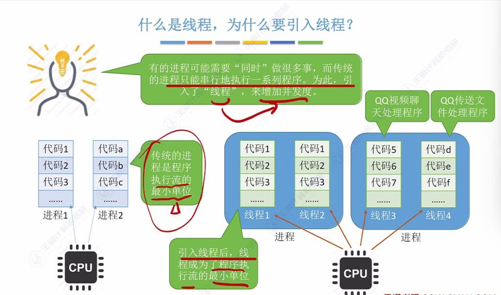 第二章 01进程与线程（王道）