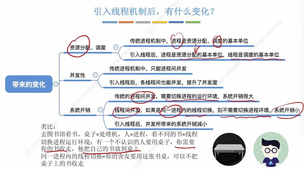 第二章 01进程与线程（王道）