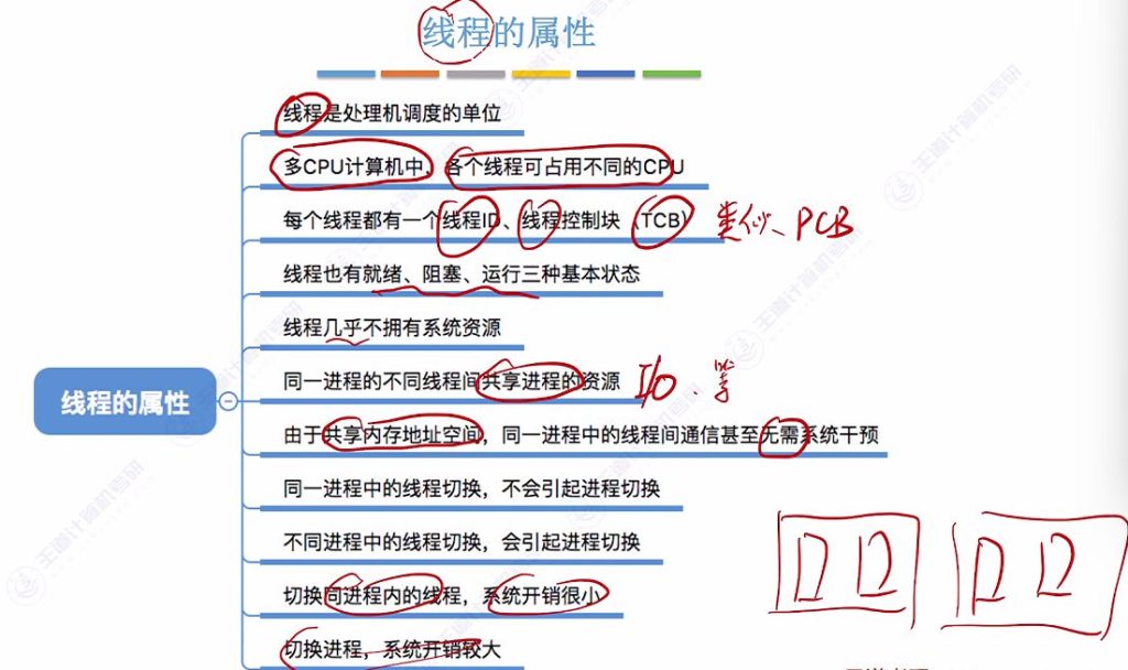 第二章 01进程与线程（王道）