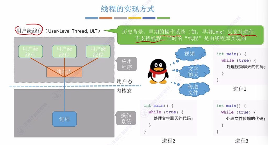 第二章 01进程与线程（王道）