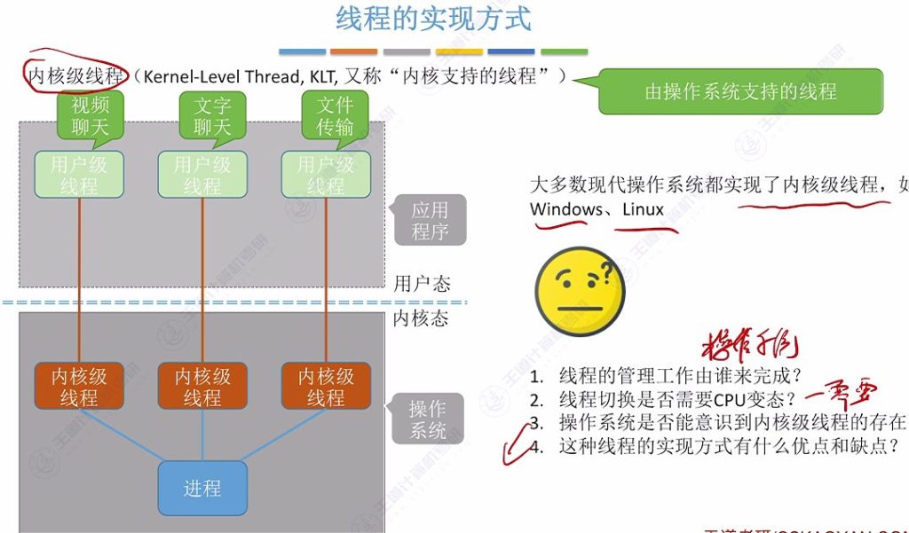 第二章 01进程与线程（王道）