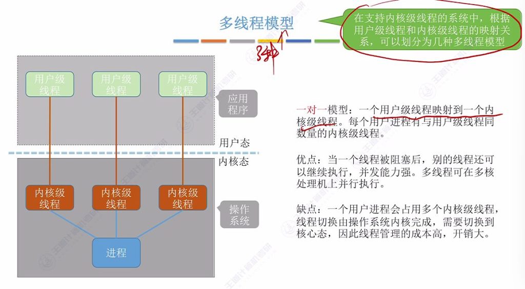 第二章 01进程与线程（王道）