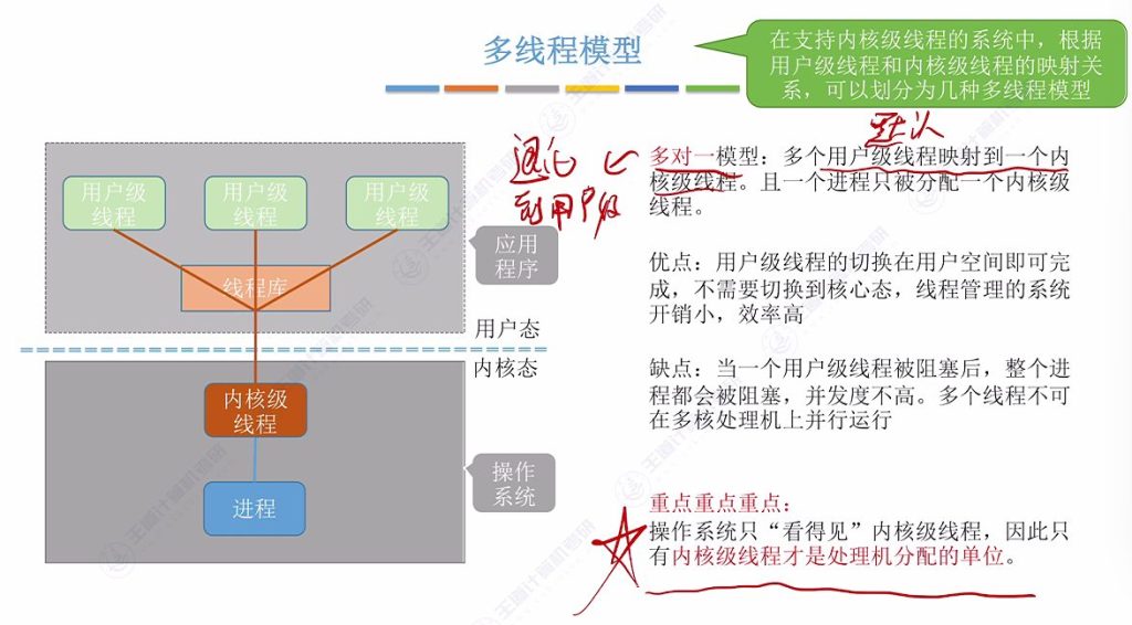 第二章 01进程与线程（王道）