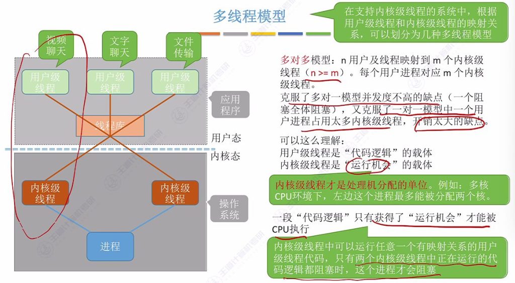 第二章 01进程与线程（王道）