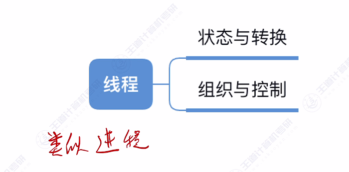 第二章 01进程与线程（王道）