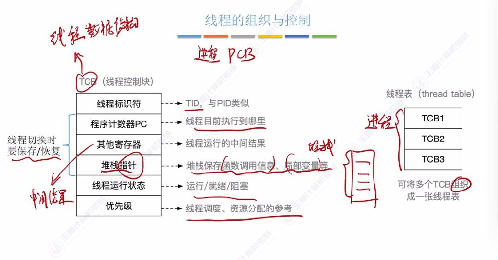 第二章 01进程与线程（王道）