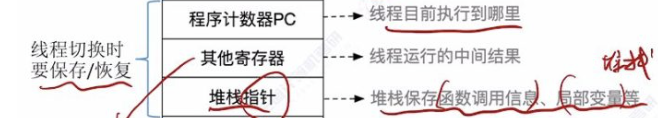 第二章 01进程与线程（王道）