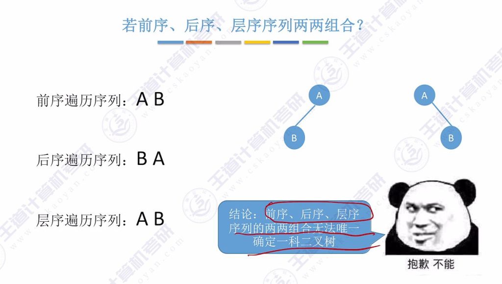 第五章 02二叉树（王道）
