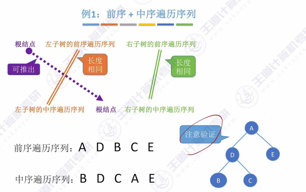 第五章 02二叉树（王道）