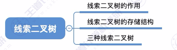 第五章 03线索二叉树（王道）